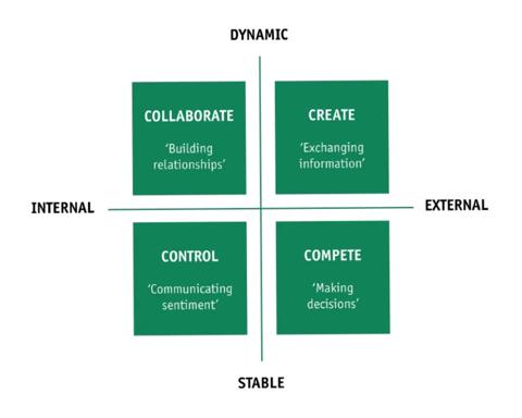 Images from the WORKTECH meeting typologies report