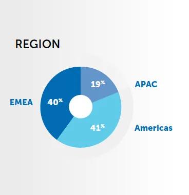 control room report respondents information