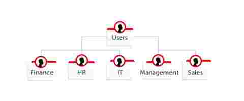 abac vs rbac state of ctrl blog post gareth hay