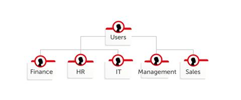 abac vs rbac state of ctrl blog post gareth hay