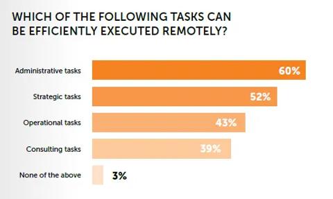 barco control room report topic 4 images graphs collaboration