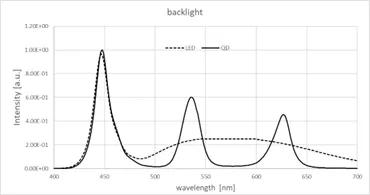 unisee ii images for blog color  perfection value prop 1