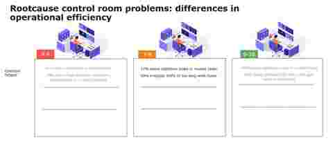 control room survey report 2024