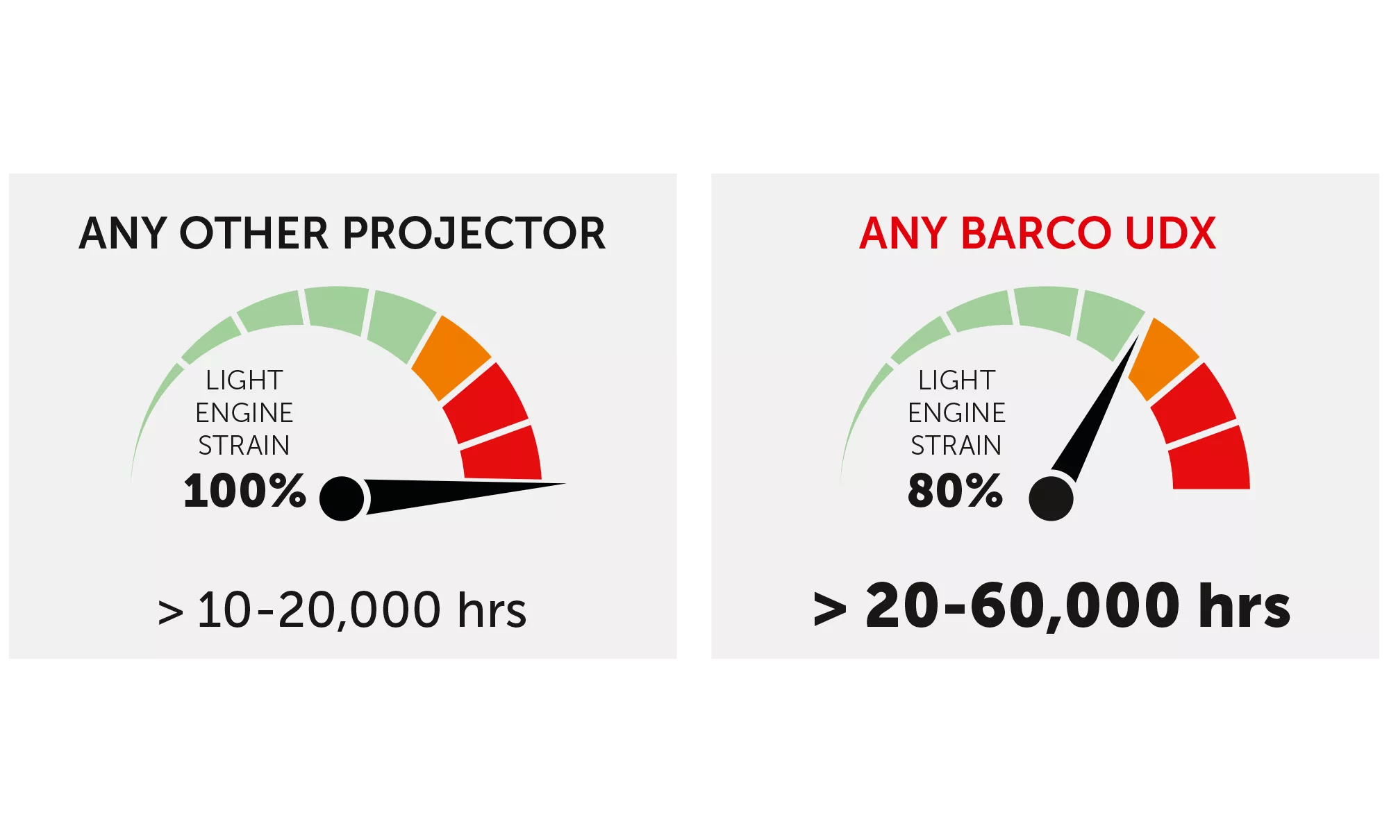 Infographic: what if the best choice for your next 20K lumens projector .