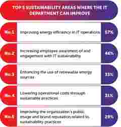 ClickShare Sustainability e-book for IT 2025