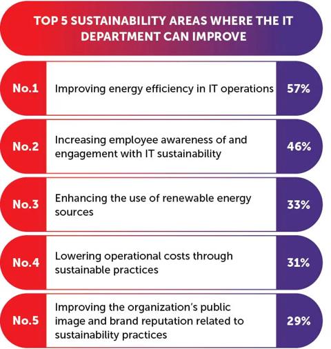 ClickShare Sustainability e-book for IT 2025