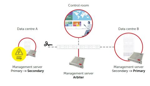 barco ctrl high availability feature state of ctrl q1 2024