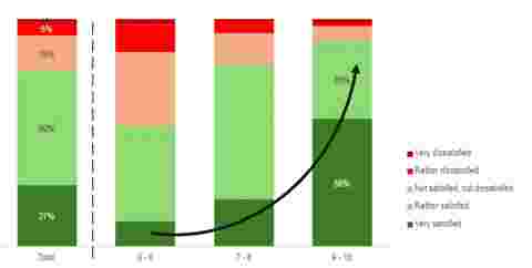 control room report 2024 survey results graphs