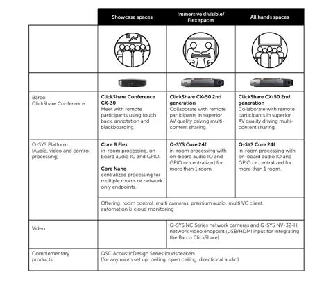 Q-SYS Table