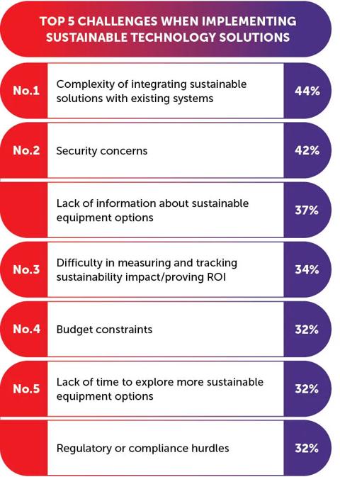 ClickShare Sustainability e-book for IT 2025