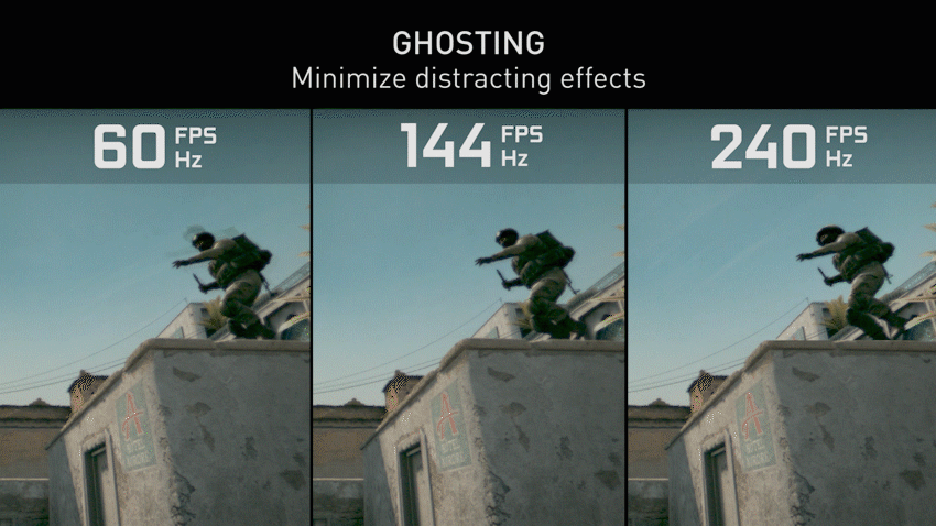 high framerate blog post gifs smearing ghosting system latency