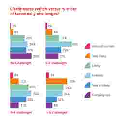control room survey charts