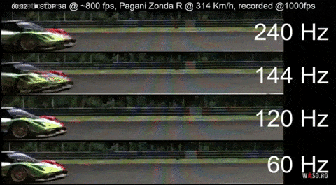 high framerates in simulation