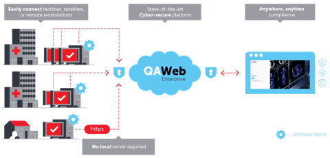 as featured in the QAWeb Enterprise brochure November 2019