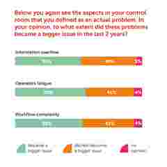 control room survey charts