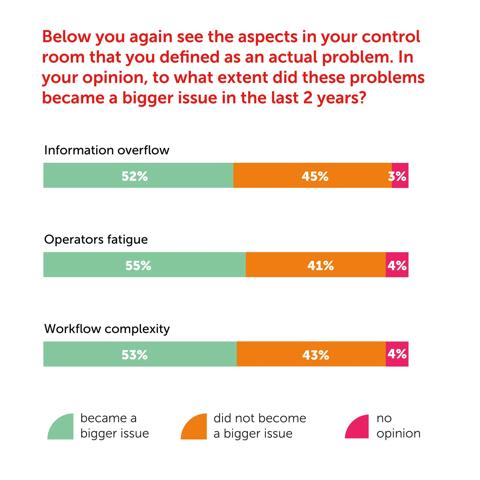 control room survey charts
