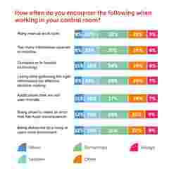 control room survey charts