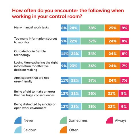 control room survey charts