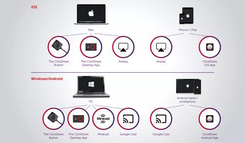 What is Miracast: Everything you need to know about the screen mirroring  standard